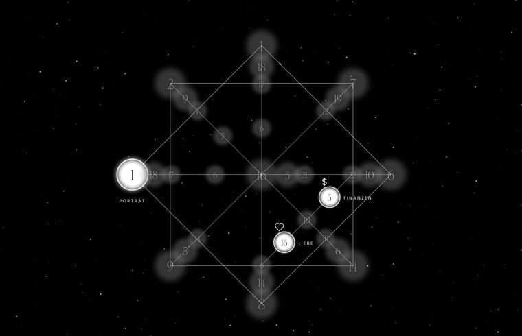 Eine Destiny Matrix Chart im Sternenhimmel