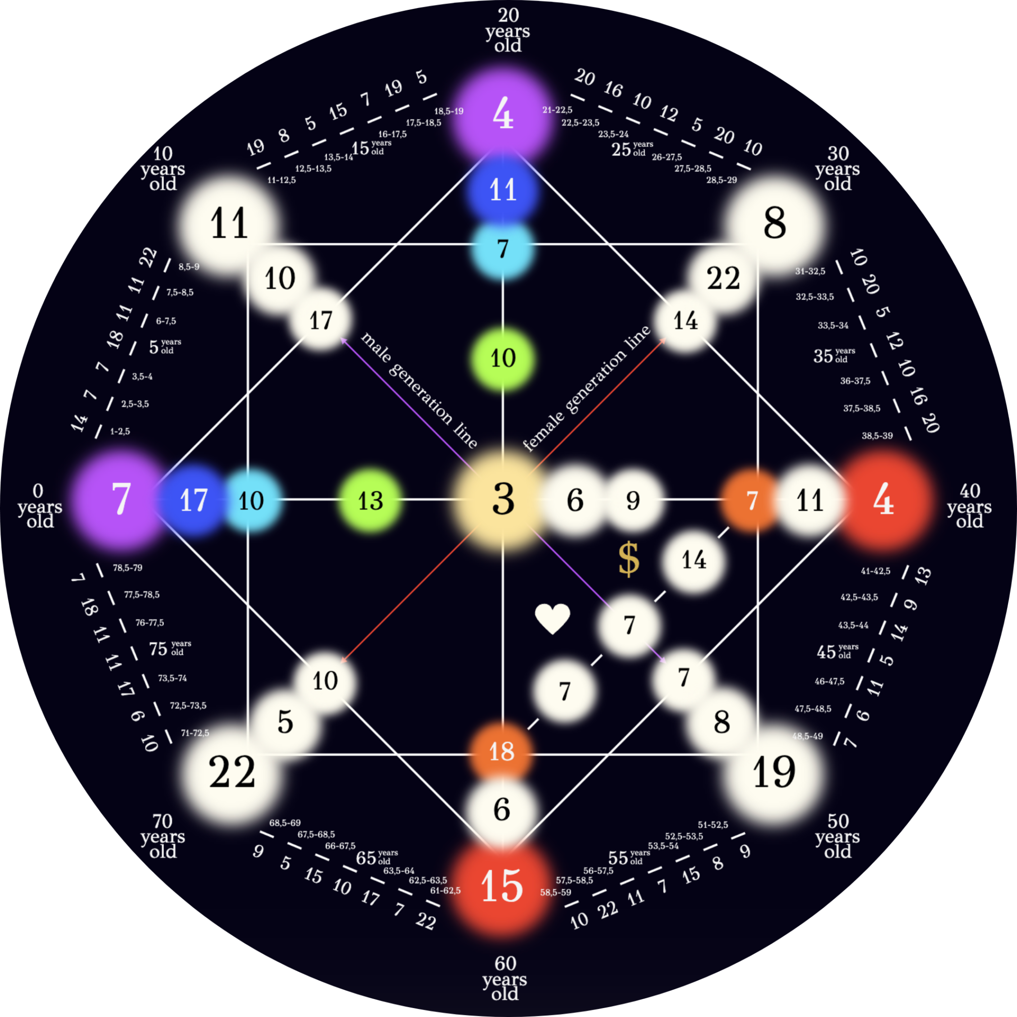 Destiny Matrix Deutsch Schicksalsmatrix Matrix Schicksal