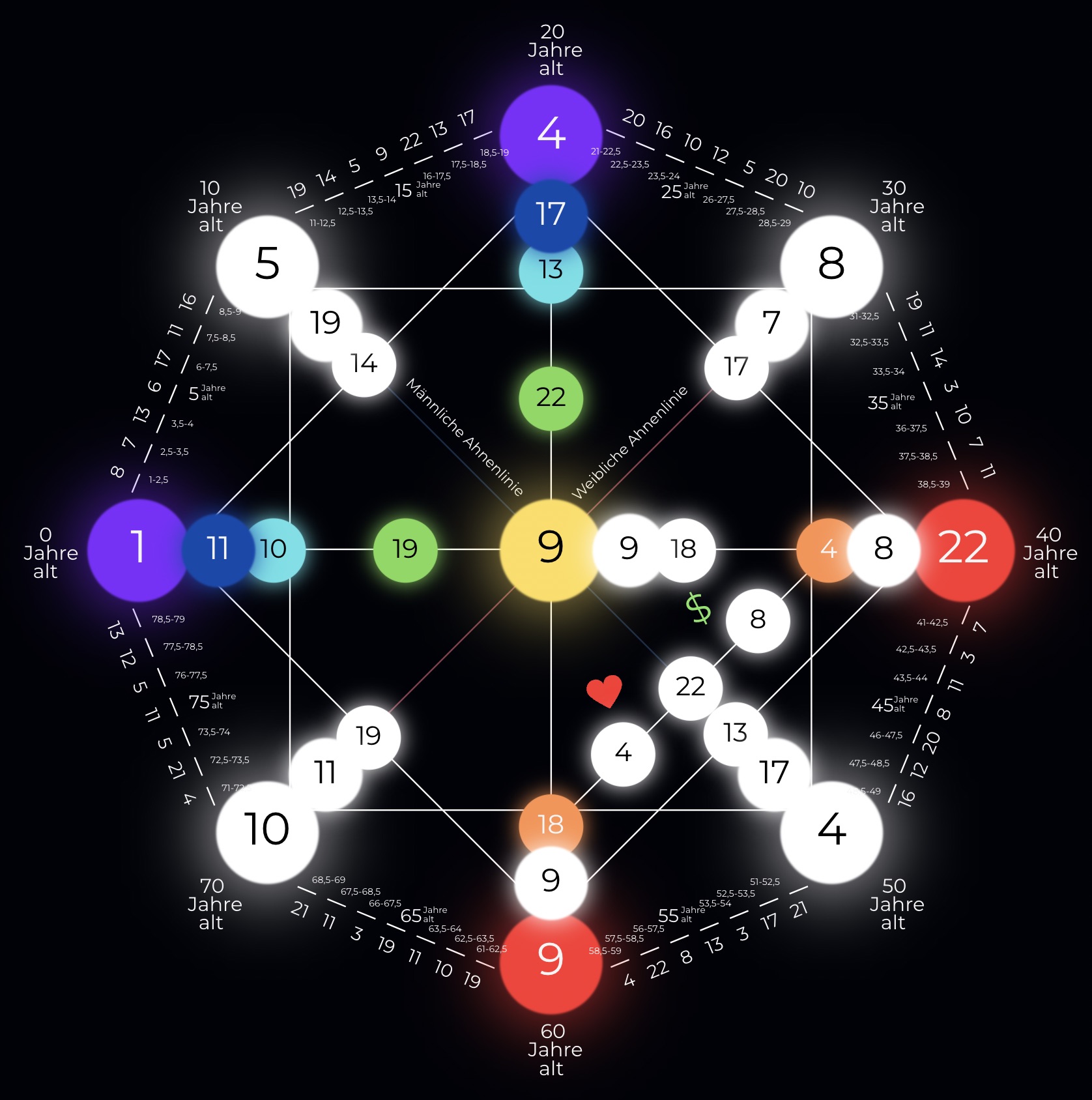 Destiny Matrix, destiny matrix ausbildung matrix of destiny Matrix des Schicksals Destiny Matrix Deutsch, Schicksalsmatrix,schicksalsmatrix ausrechnen, schicksals matrix lesen deutsch, schicksals matrix lesen, schicksals matrix zahlen bedeutung, destiny matrix Chart Beziehung, Destiny matrix deutsch , schicksals matrix zahlen bedeutung, Destiny Matrix Beziehungen, destiny matrix chart erklärung deutsch, destiny matrix wie erstellen,