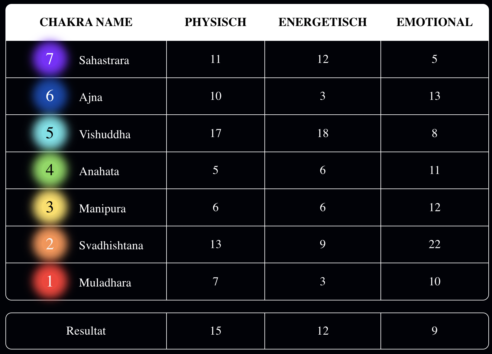 matrix of destiny Destiny Matrix Rechner, Destiny Matrix Deutsch, Schicksalsmatrix,schicksalsmatrix ausrechnen, schicksals matrix lesen deutsch, schicksals matrix lesen, schicksals matrix zahlen bedeutung, destiny matrix Chart Beziehung, Destiny matrix deutsch , schicksals matrix zahlen bedeutung, Destiny Matrix Beziehungen, destiny matrix chart erklärung deutsch, destiny matrix wie erstellen,