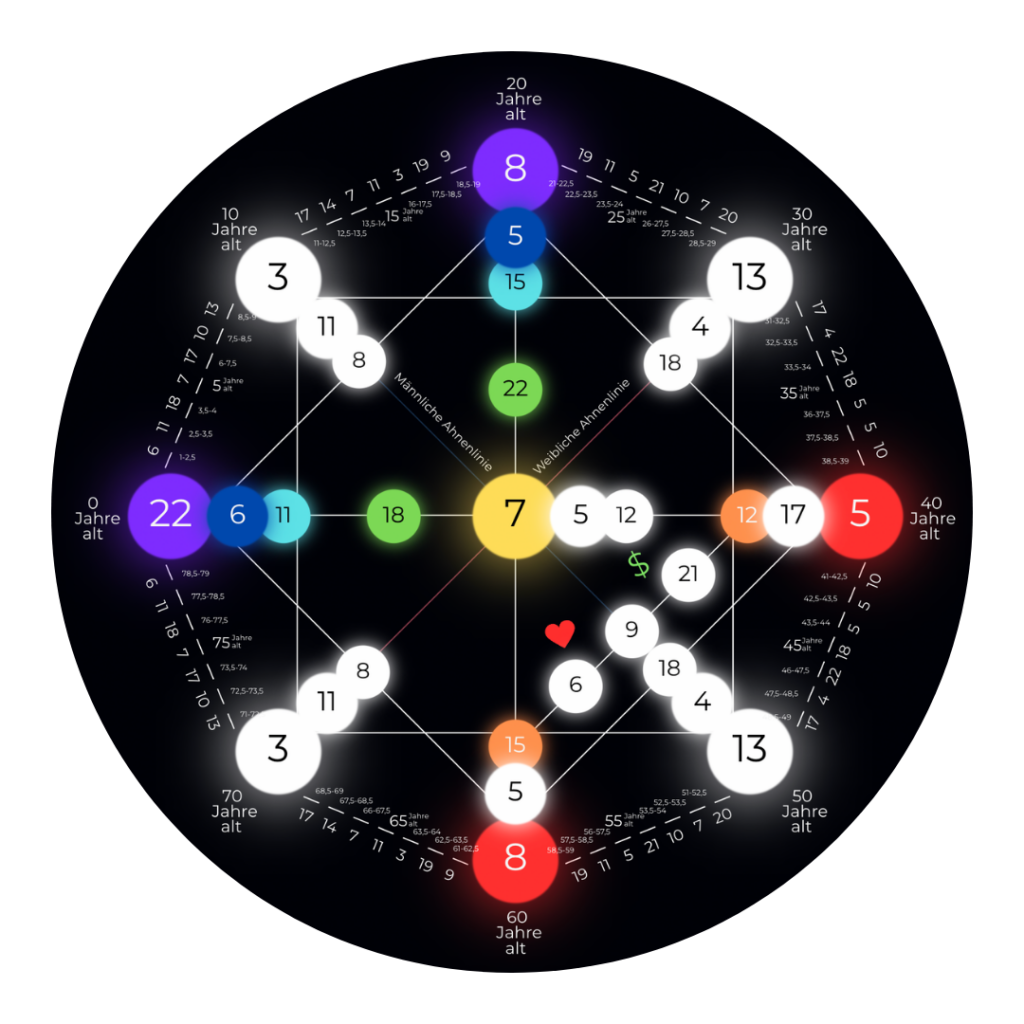 matrix of destiny Destiny Matrix Rechner, Destiny Matrix Deutsch, Schicksalsmatrix,schicksalsmatrix ausrechnen, schicksals matrix lesen deutsch, schicksals matrix lesen, schicksals matrix zahlen bedeutung, destiny matrix Chart Beziehung, Destiny matrix deutsch , schicksals matrix zahlen bedeutung, Destiny Matrix Beziehungen, destiny matrix chart erklärung deutsch, destiny matrix wie erstellen,